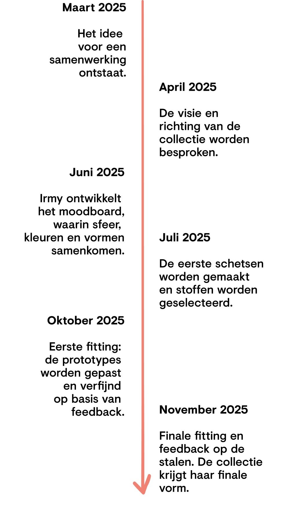 cks x jesuisirmy bridal limited collectie SS26